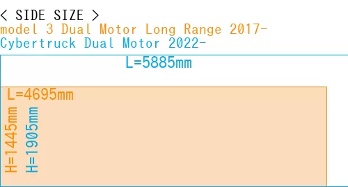 #model 3 Dual Motor Long Range 2017- + Cybertruck Dual Motor 2022-